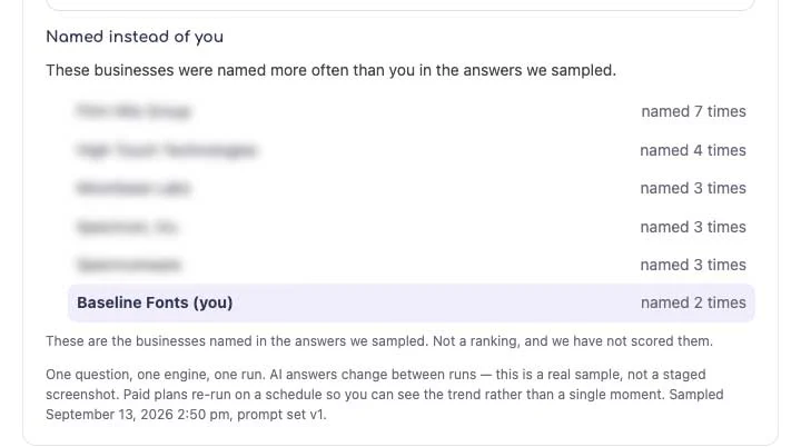 Named instead of you panel listing competitors and how many times each was named, with the report owner highlighted